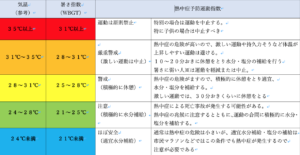 スクリーンショット 2020-07-14 14.31.46